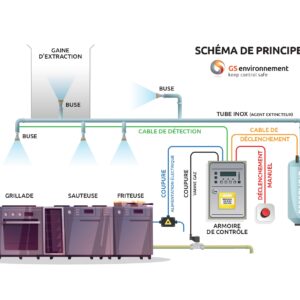 VEN_GS_Schema de principe_page-0001 EXTINCTION AUTOMATIQUE D'INCENDIE DES FEUX D'APPAREILS DE CUISSON