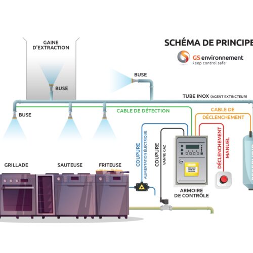 VEN_GS_Schema de principe_page-0001 EXTINCTION AUTOMATIQUE D'INCENDIE DES FEUX D'APPAREILS DE CUISSON